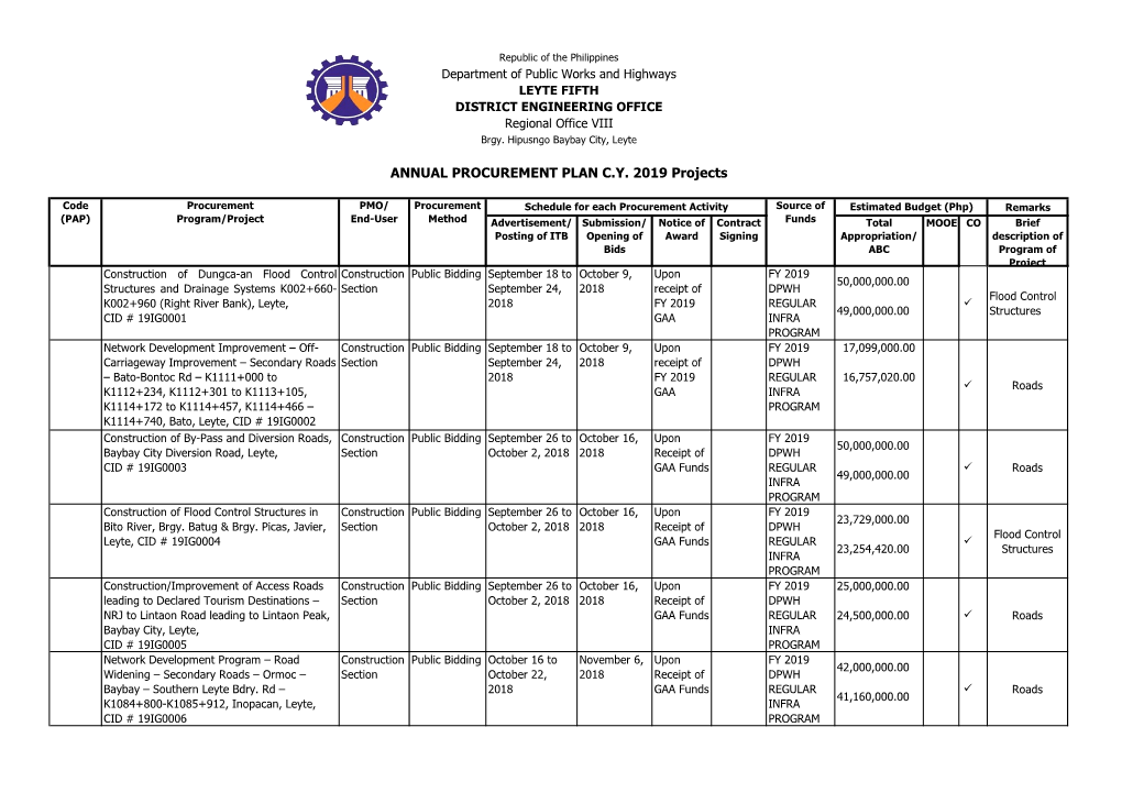 ANNUAL PROCUREMENT PLAN C.Y. 2019 Projects