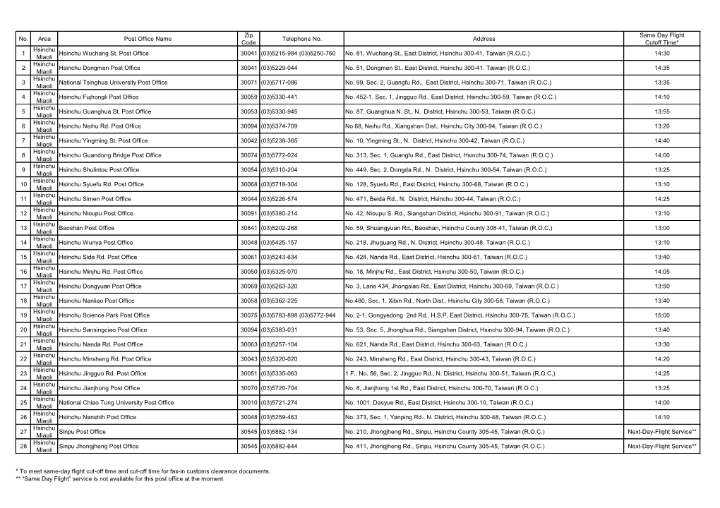No. Area Post Office Name Zip Code Telephone No. Address Same Day