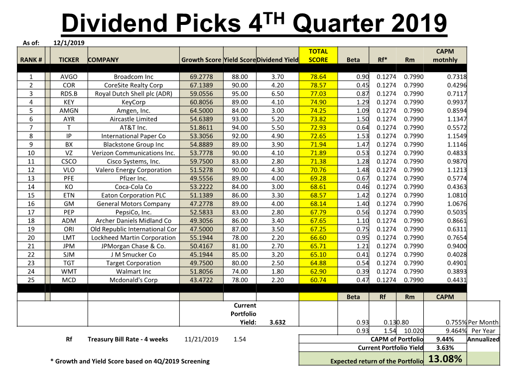 LJCM Dividend Holdings December 2010