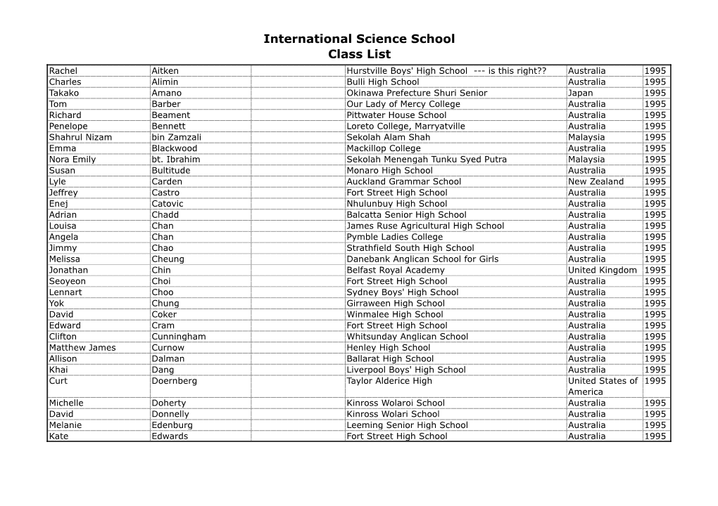 International Science School Class List