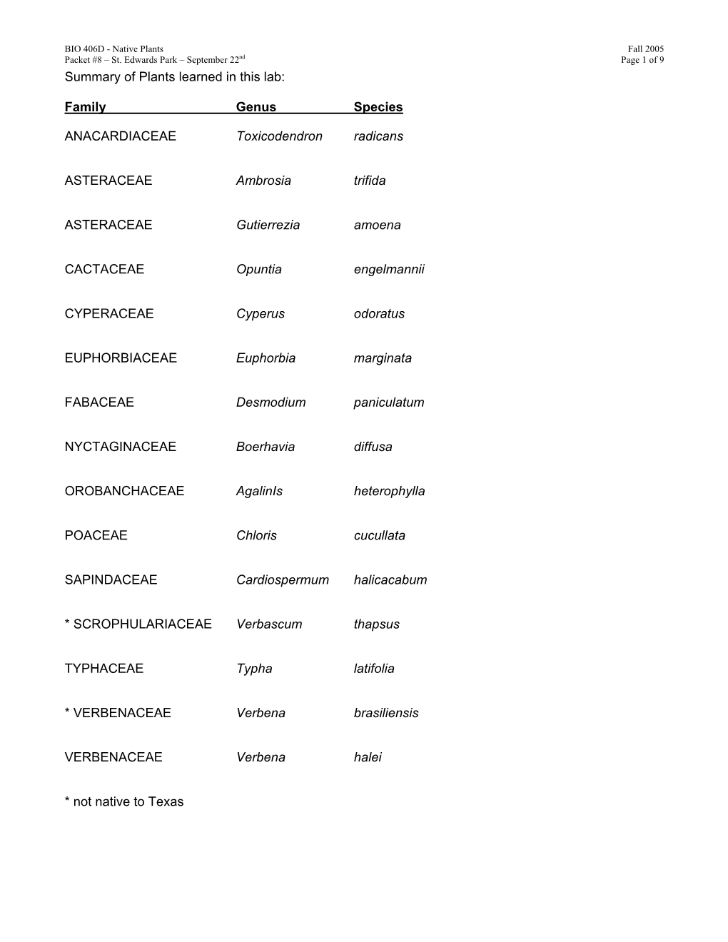 Summary of Plants Learned in This Lab: Family Genus Species