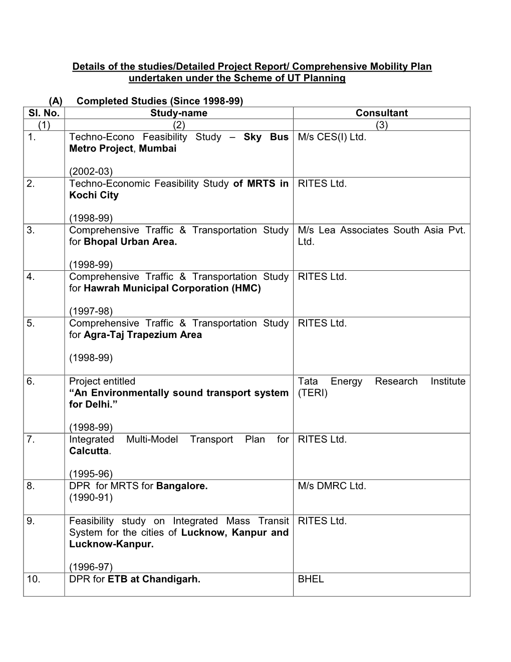 Comprehensive Mobility Plan Undertaken Under the Scheme of UT Planning