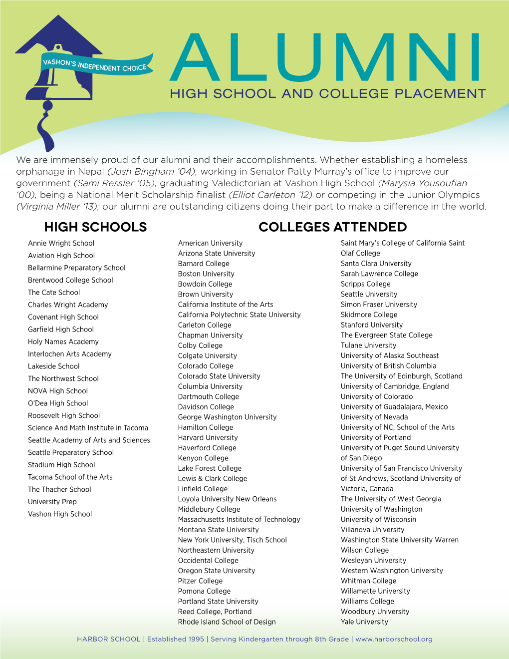 Colleges Attended HIGH SCHOOLS