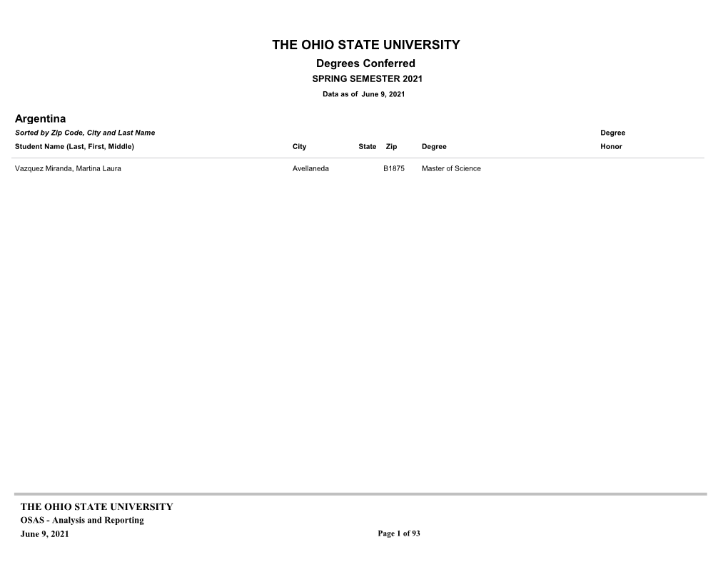 Spring 2021 Degrees Conferred