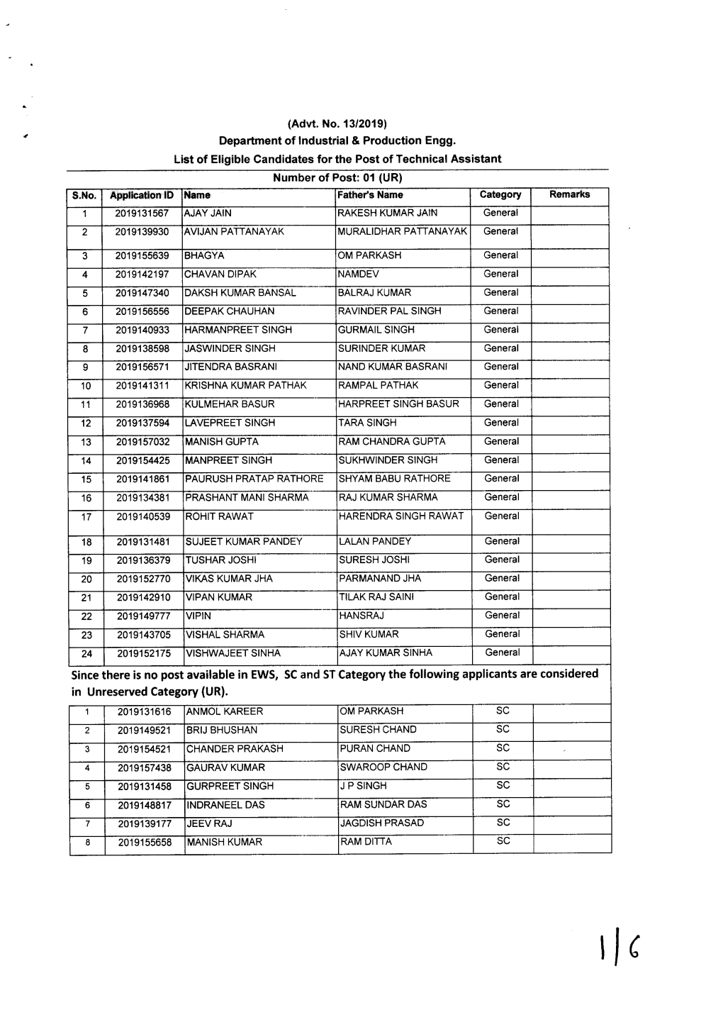 Department of Industrial & Production Engg. List of Eligible Candidates For