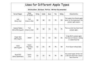Uses for Different Apple Types