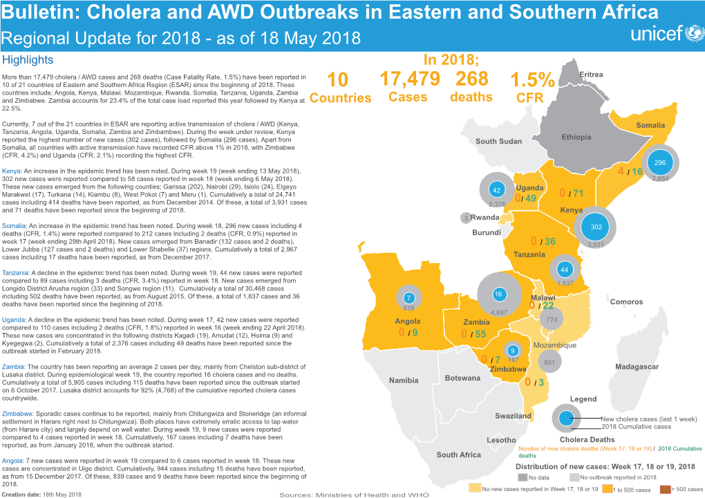 Bulletin: Cholera and AWD Outbreaks in Eastern and Southern Africa 10