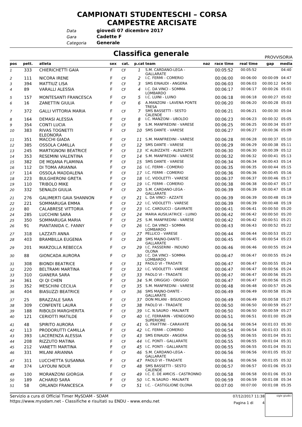 CORSA CAMPESTRE ARCISATE Classifica Generale