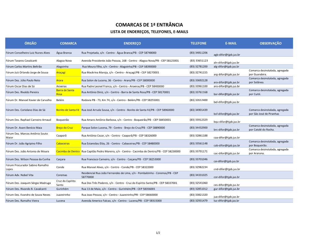 Comarcas De 1ª Entrância Lista De Endereços, Telefones, E-Mails