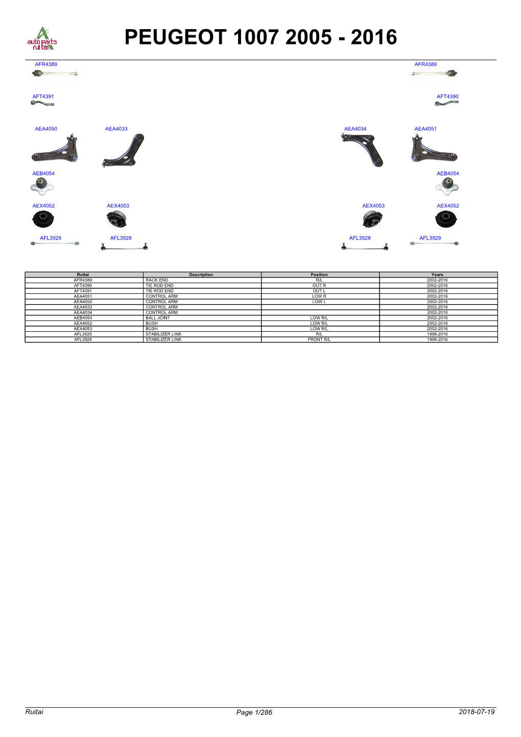 Cpdf-1167-Peugeot