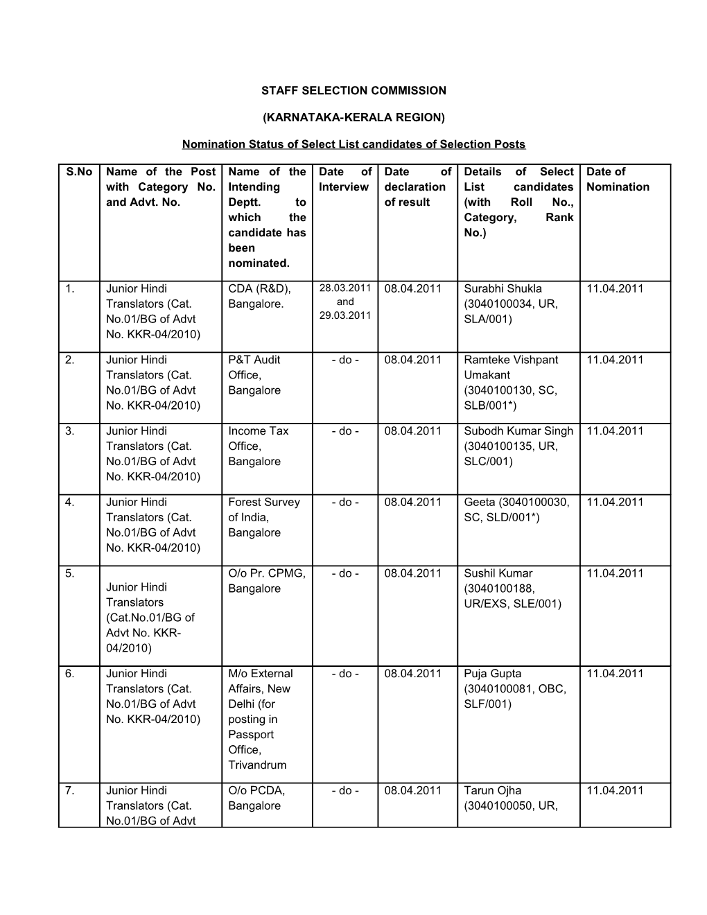 Staff Selection Commission