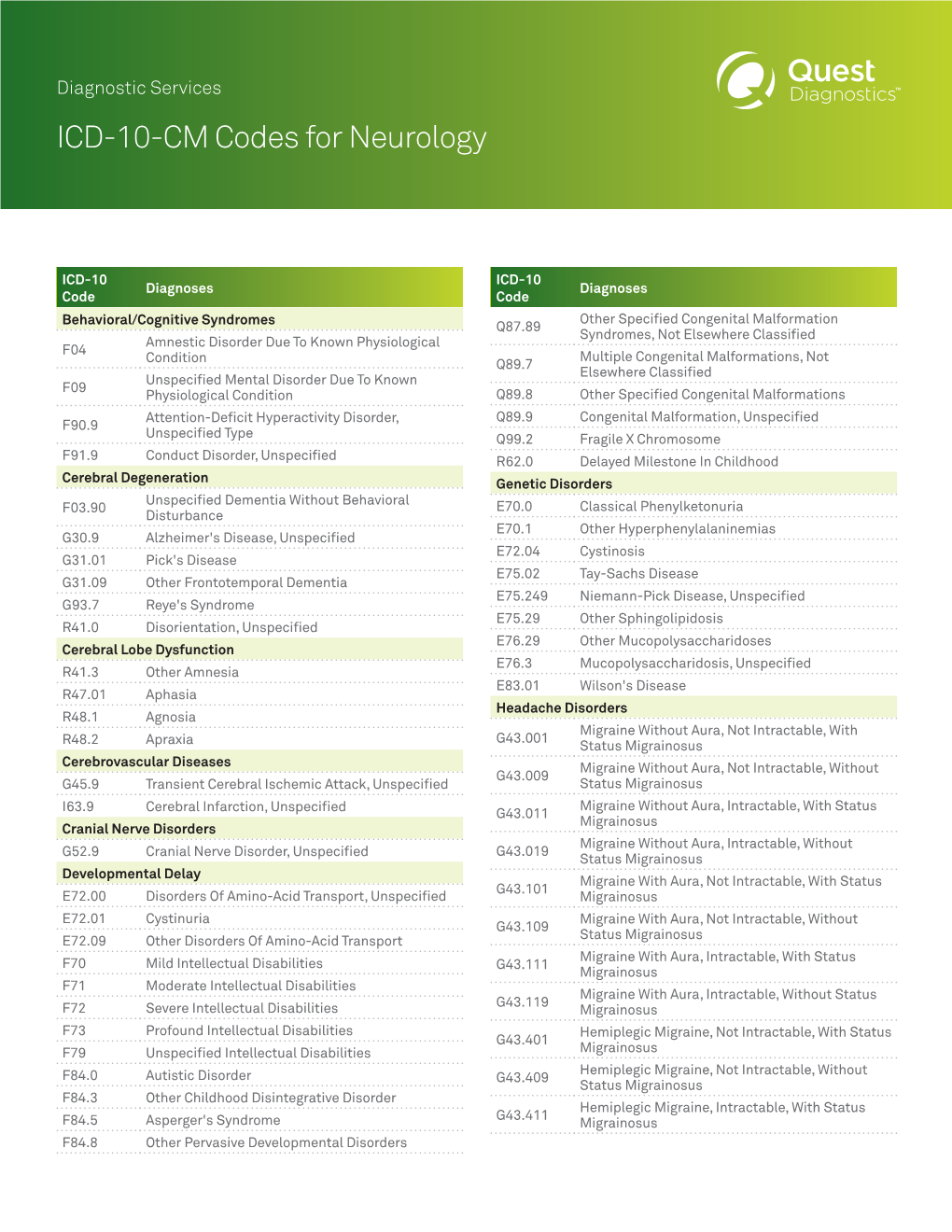 ICD-10-CM Codes for Neurology