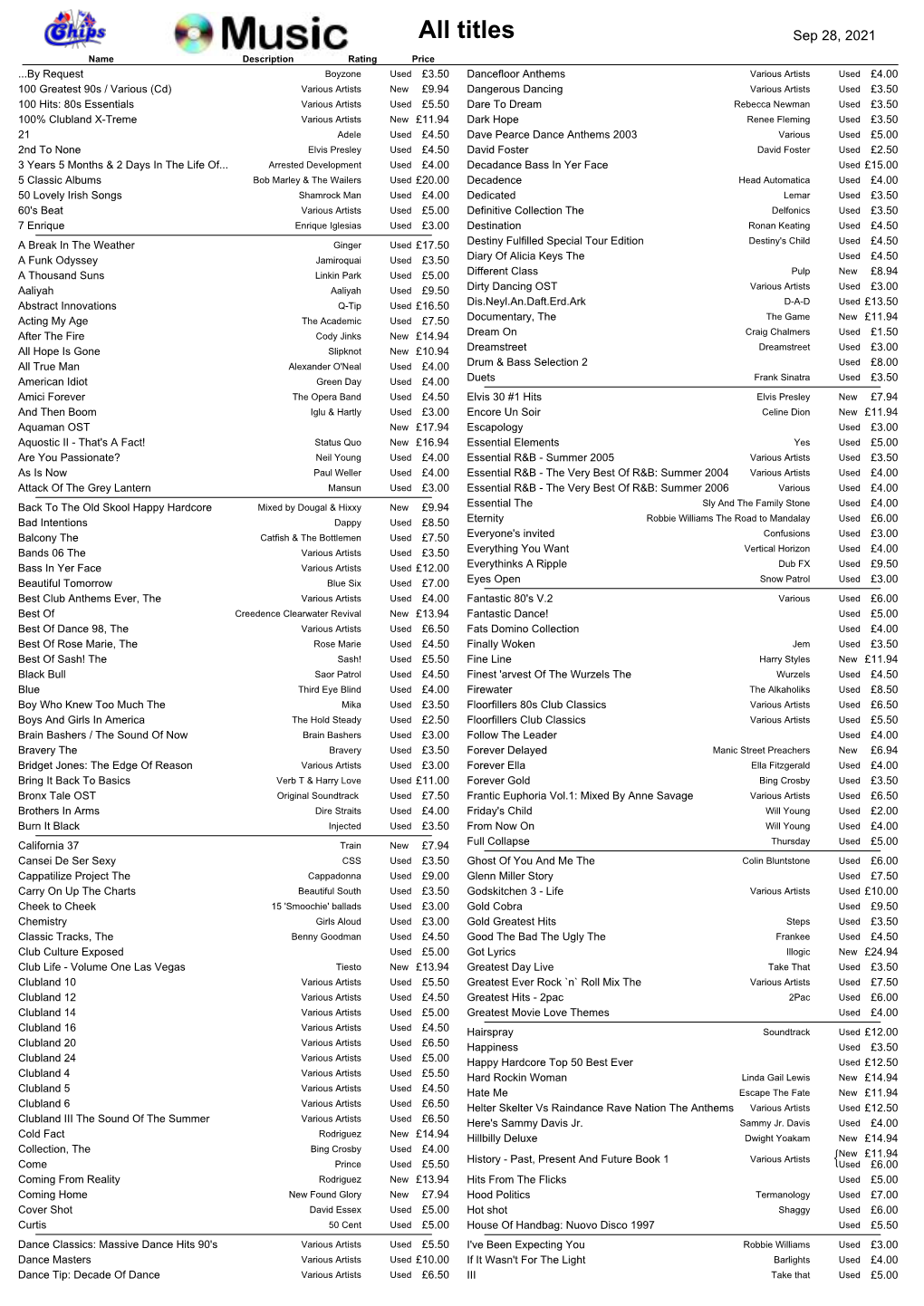 Titles Sep 28, 2021