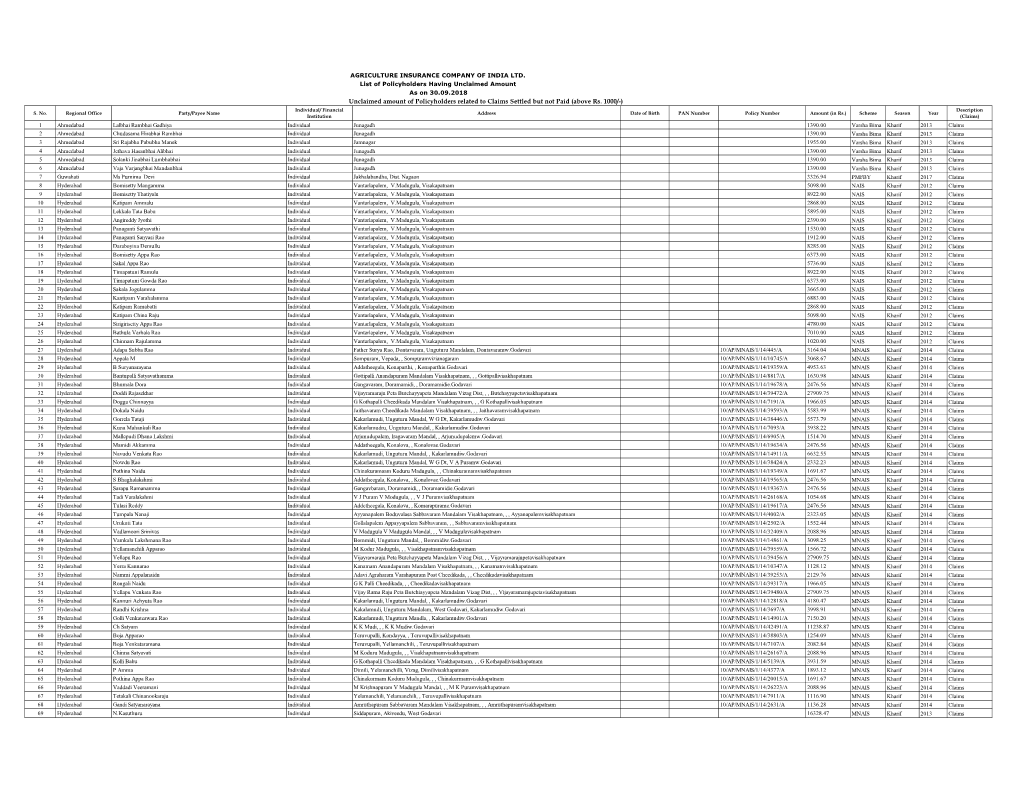 3A. Unclaimed Formats List