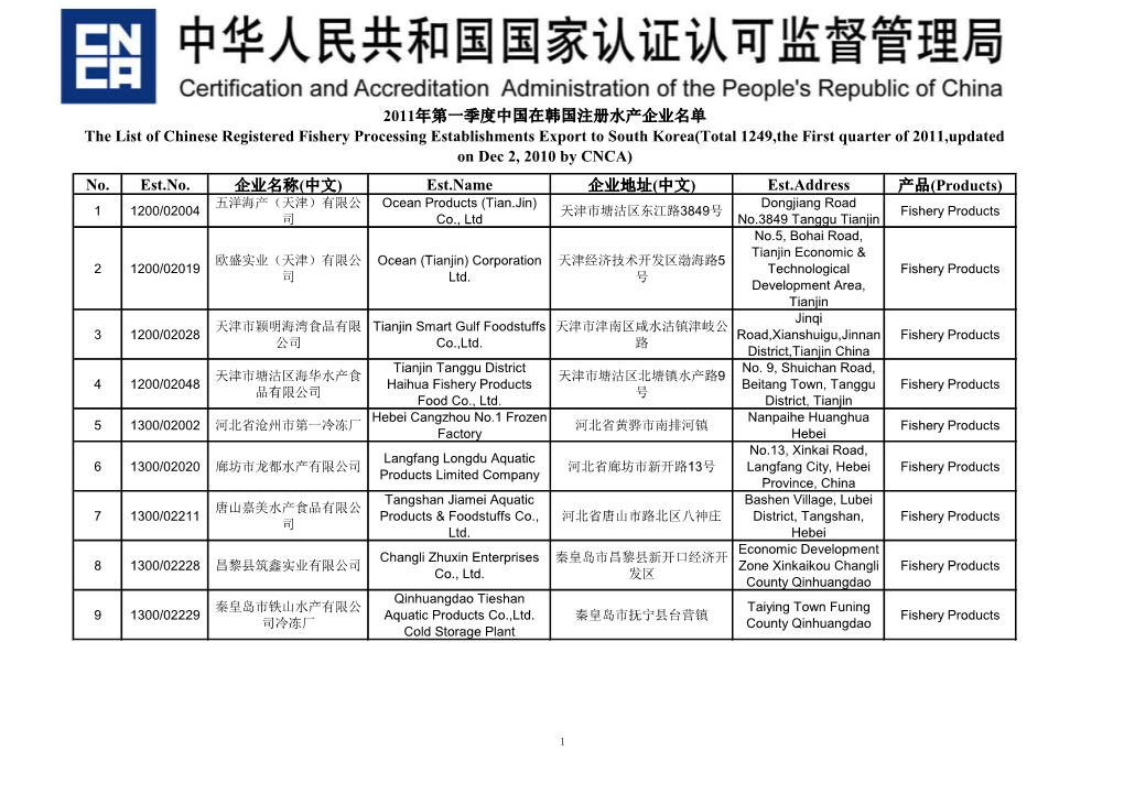 (中文) Est.Address 产品(Products) 2011年第一季度中国在韩国T