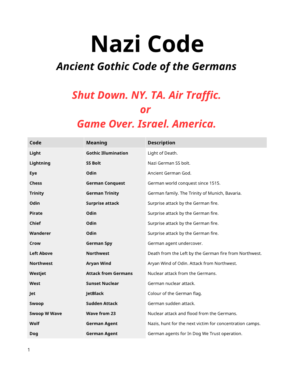 Nazi Code Ancient Gothic Code of the Germans