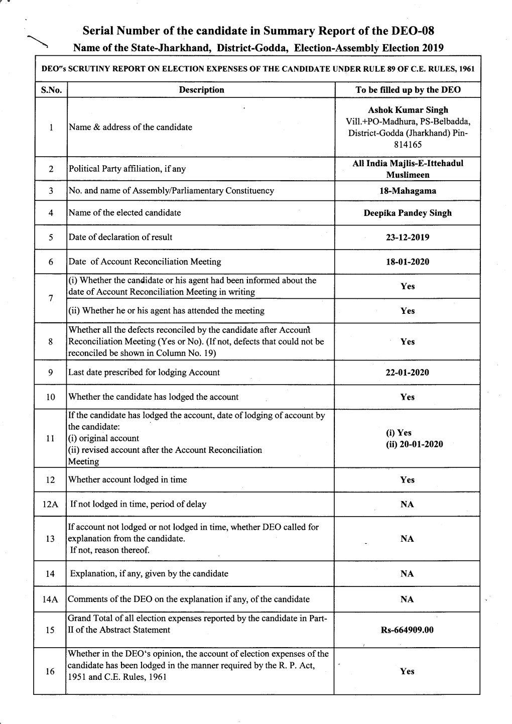 Serial Number of the Candidate in Summary Report of the DEO-08 \ Name of the State-Jharkhand, District-Godda, Election-Assembly Election 2019