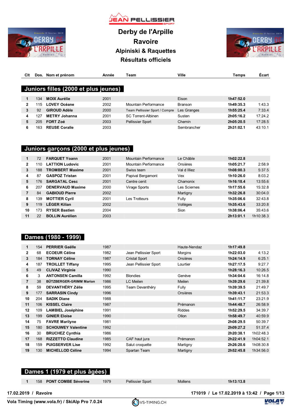 Derby De L'arpille Ravoire Alpiniski & Raquettes Résultats Officiels