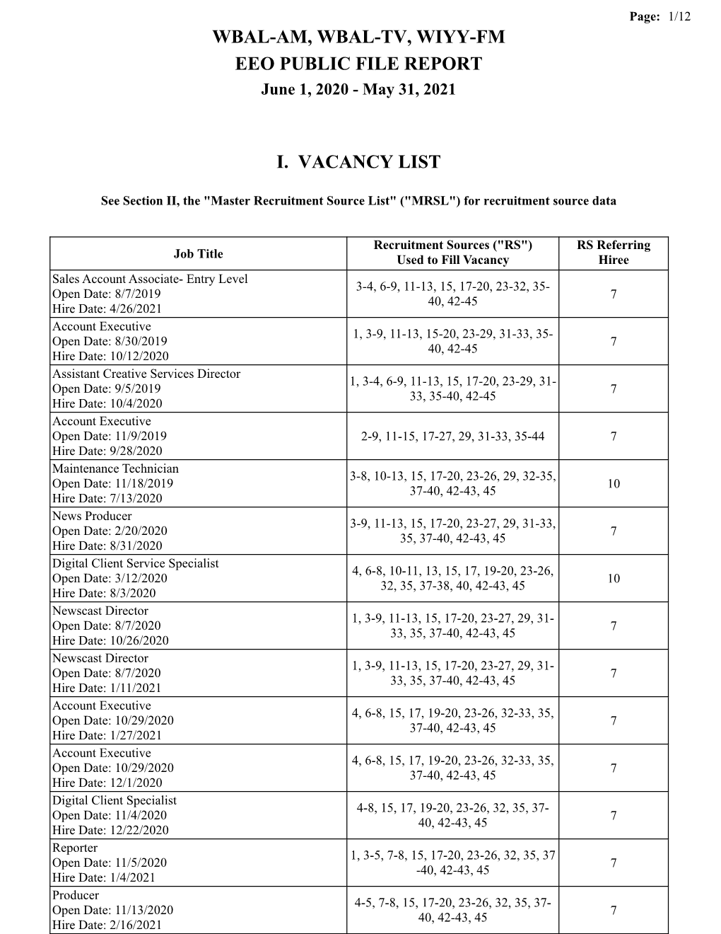 Wbal-Am, Wbal-Tv, Wiyy-Fm Eeo Public File Report I. Vacancy List