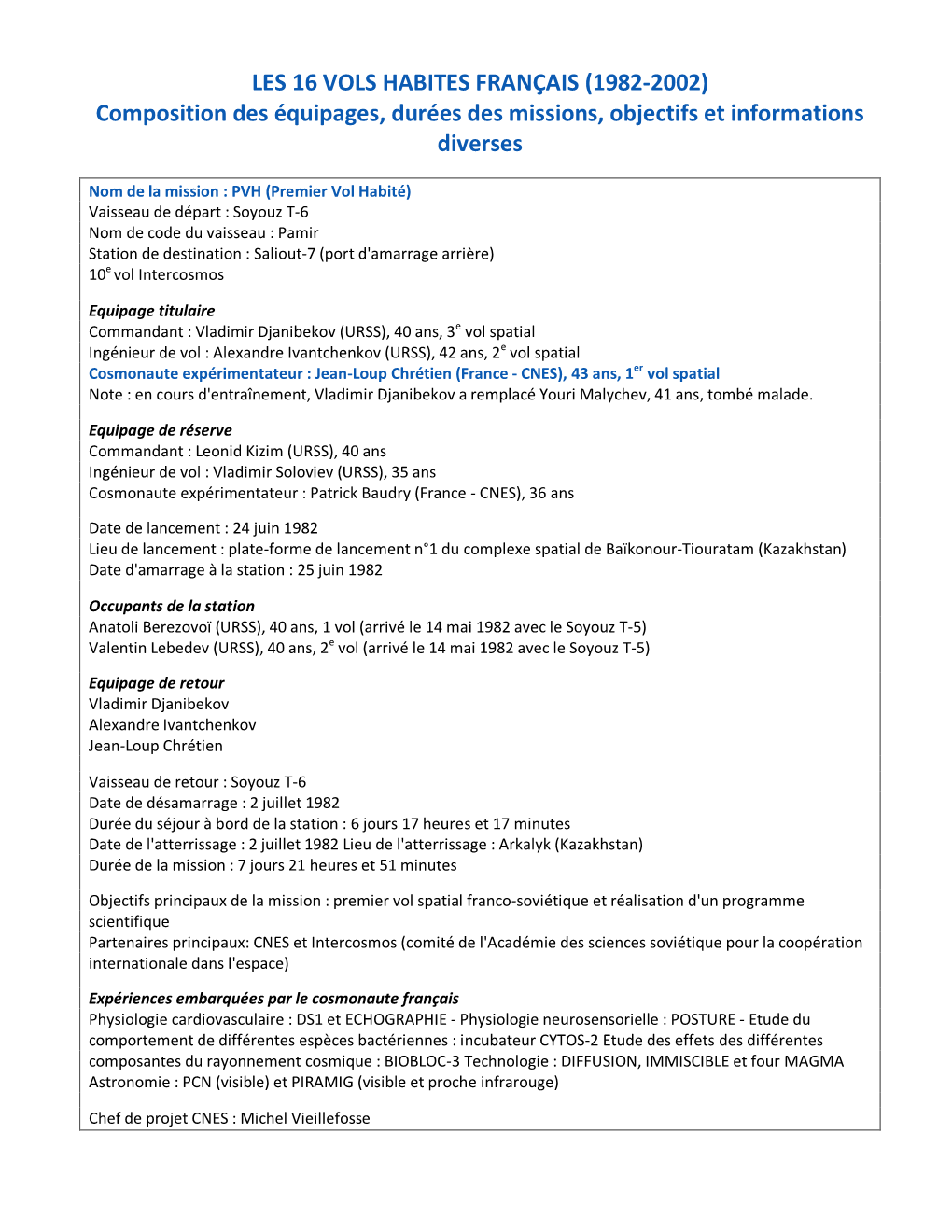 LES 16 VOLS HABITES FRANÇAIS (1982-2002) Composition Des Équipages, Durées Des Missions, Objectifs Et Informations Diverses