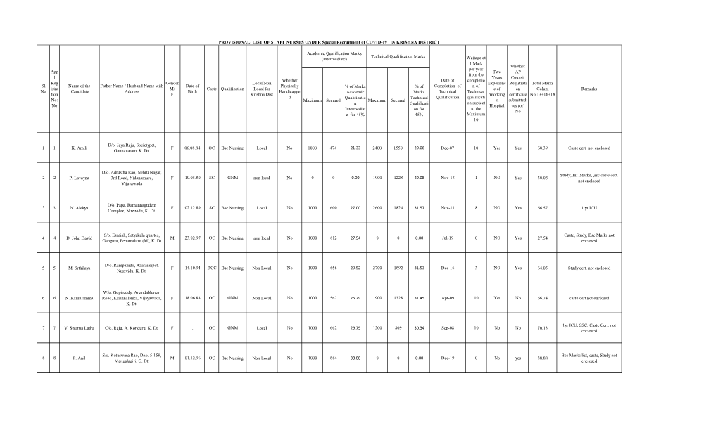 Maximum Secured % of Marks Academic Qualificatio N Intermediat