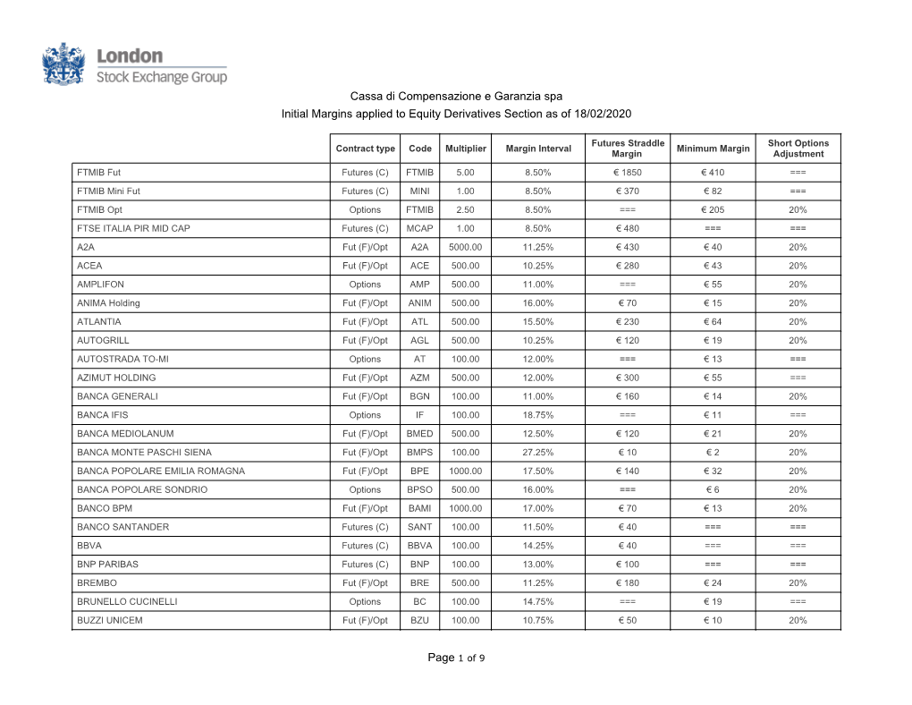 Cassa Di Compensazione E Garanzia Spa Initial Margins Applied to Equity Derivatives Section As of 18/02/2020