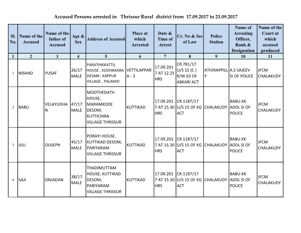 Accused Persons Arrested in Thrissur Rural District from 17.09.2017 to 23.09.2017