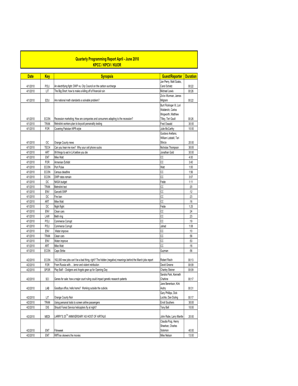 KPCC-KPCV-KUOR Quarterly Report Apr-June 2010