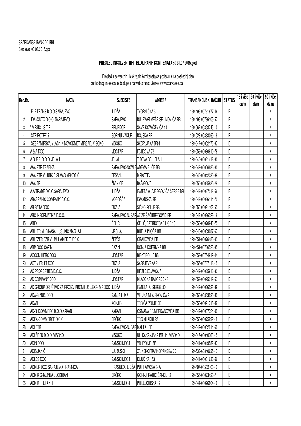 SPARKASSE BANK DD BIH Sarajevo, 03.08.2015.God. Red.Br