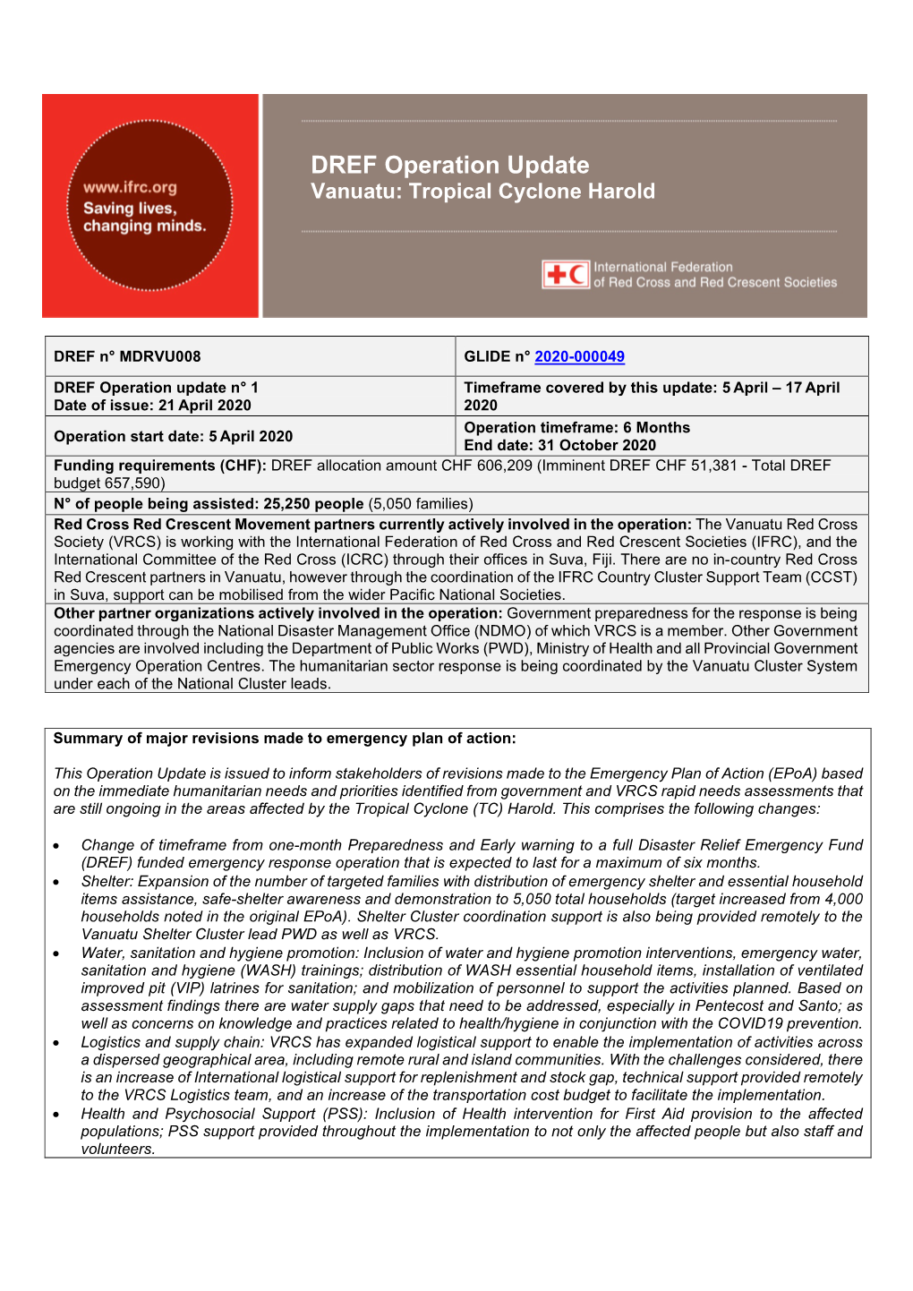 DREF Operation Update: Vanuatu – Tropical Cyclone Harold