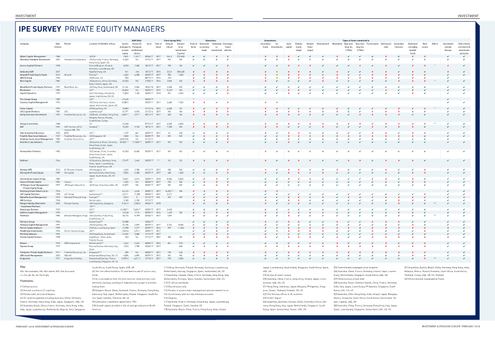 Ipe Survey Private Equity Managers