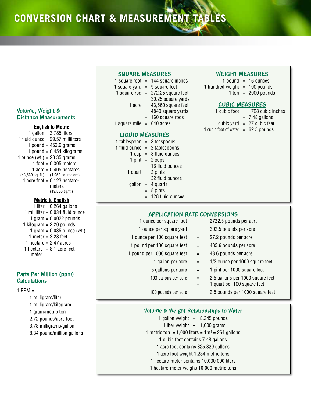 Conversion Chart & Measurement Tables