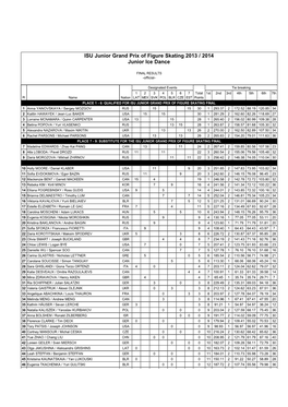 Junior Grand Prix Standings Ice Dance