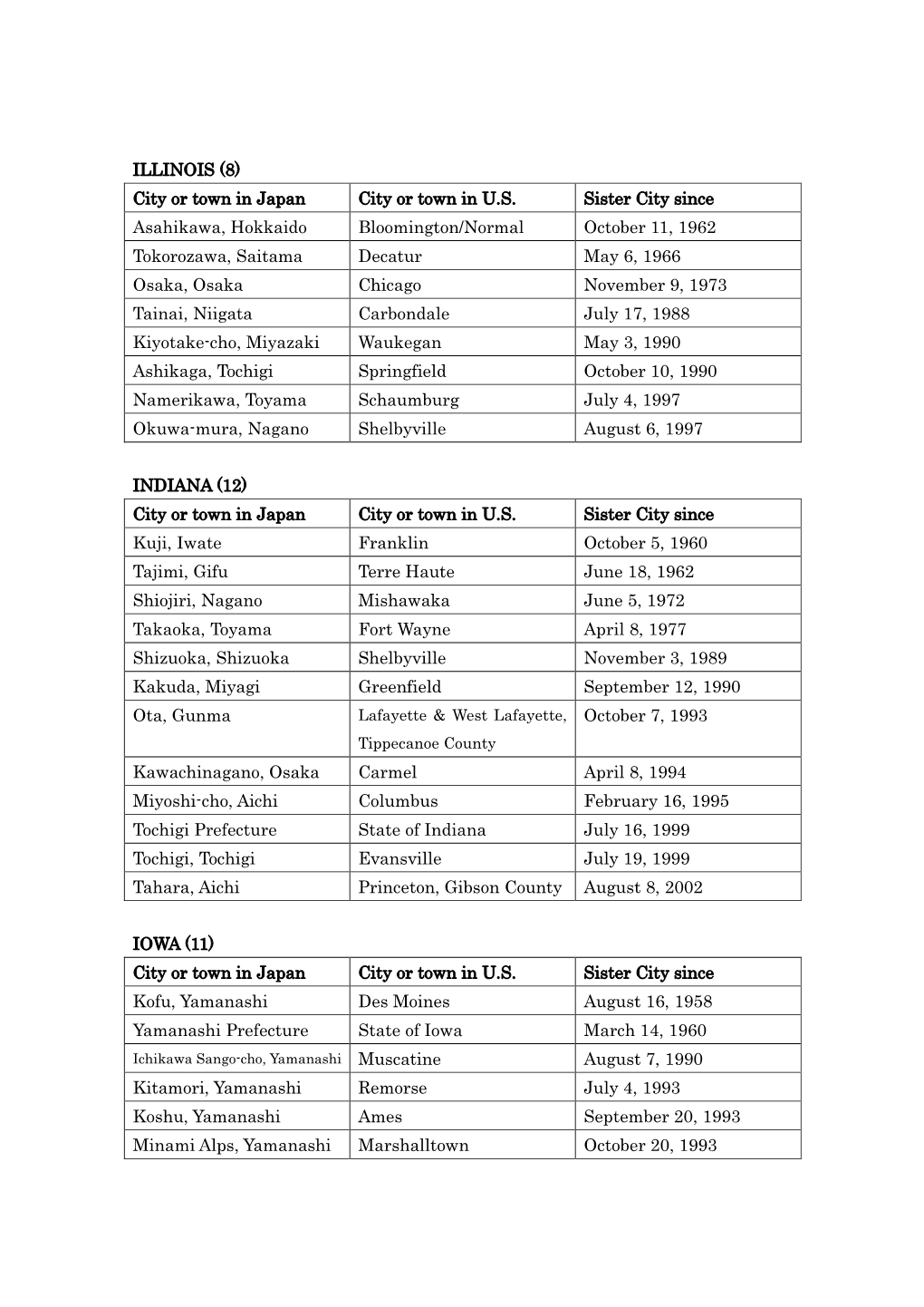 ILLINOIS (8) City Or Town in Japan City Or Town in U.S