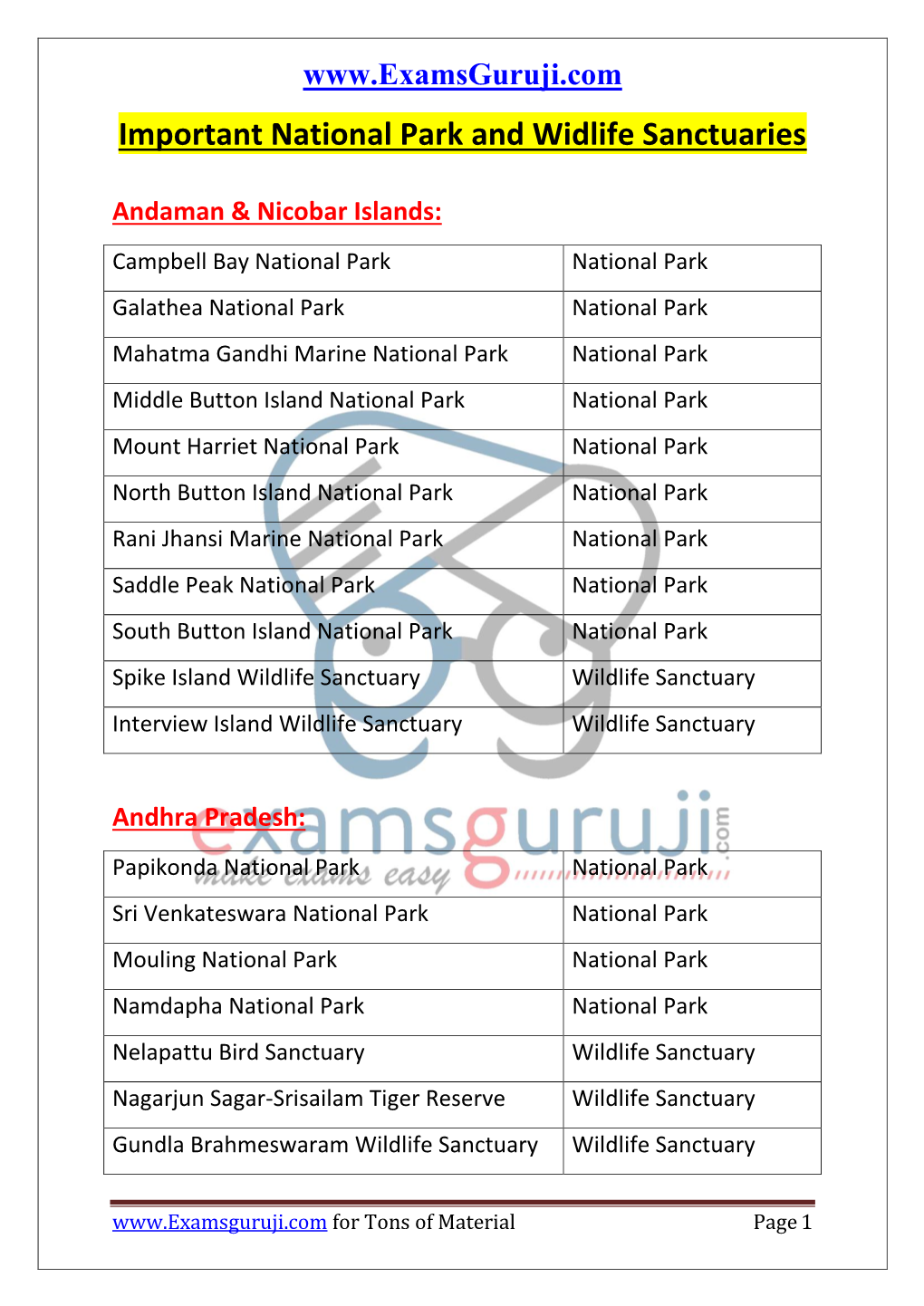 Important National Park and Widlife Sanctuaries