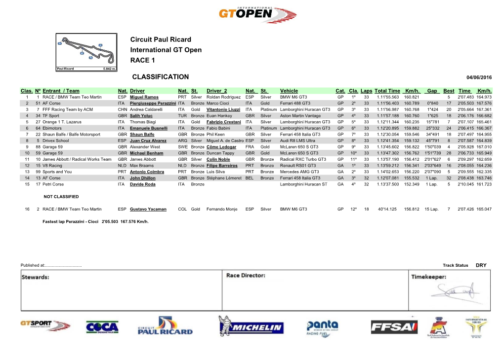 Circuit Paul Ricard International GT Open RACE 1 CLASSIFICATION