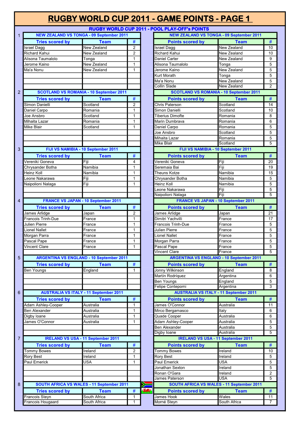 Game Points - Page 1