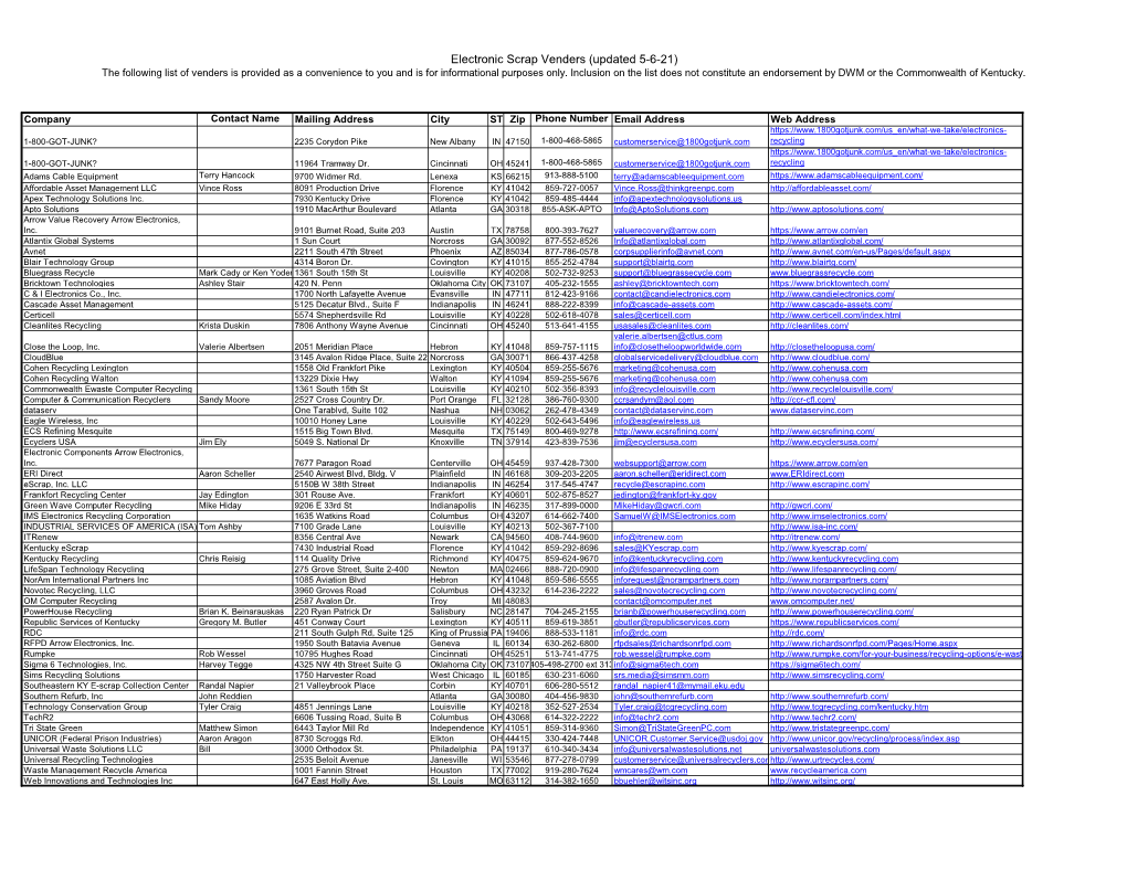 Electronic Scrap Venders (Updated 5-6-21) the Following List of Venders Is Provided As a Convenience to You and Is for Informational Purposes Only