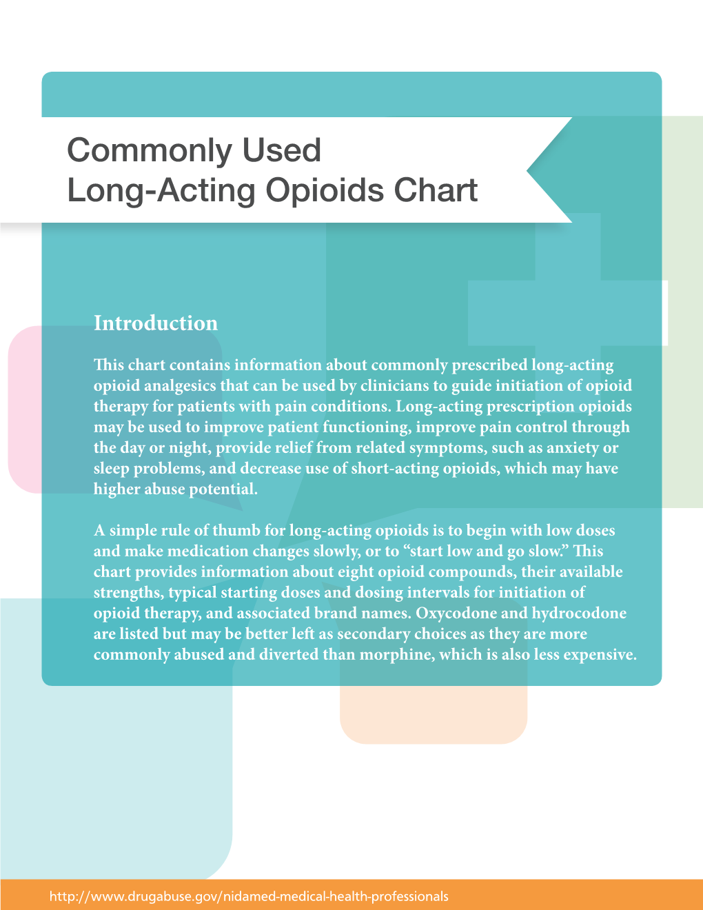 Commonly Used Long-Acting Opioids Chart