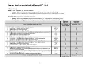 Project Pipeline (Indicative List of Projects) for Transport Infrastructure