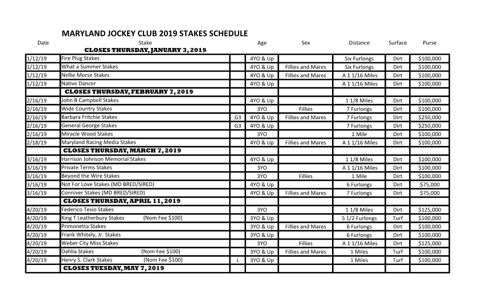 Maryland Jockey Club 2019 Stakes Schedule