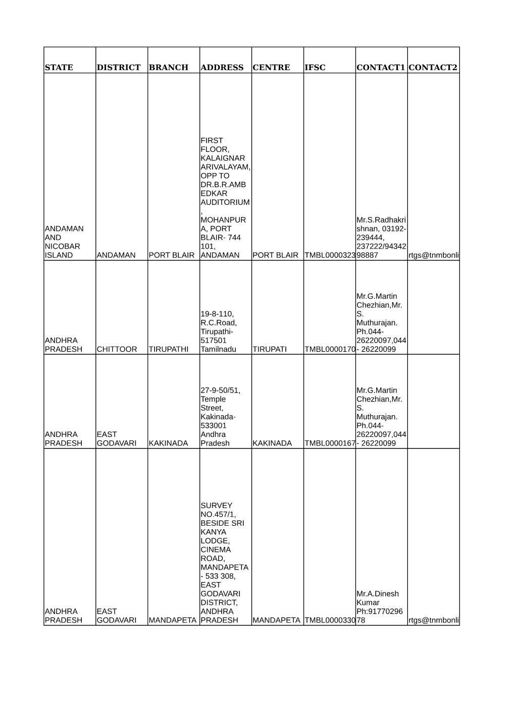 State District Branch Address Centre Ifsc Contact1 Contact2