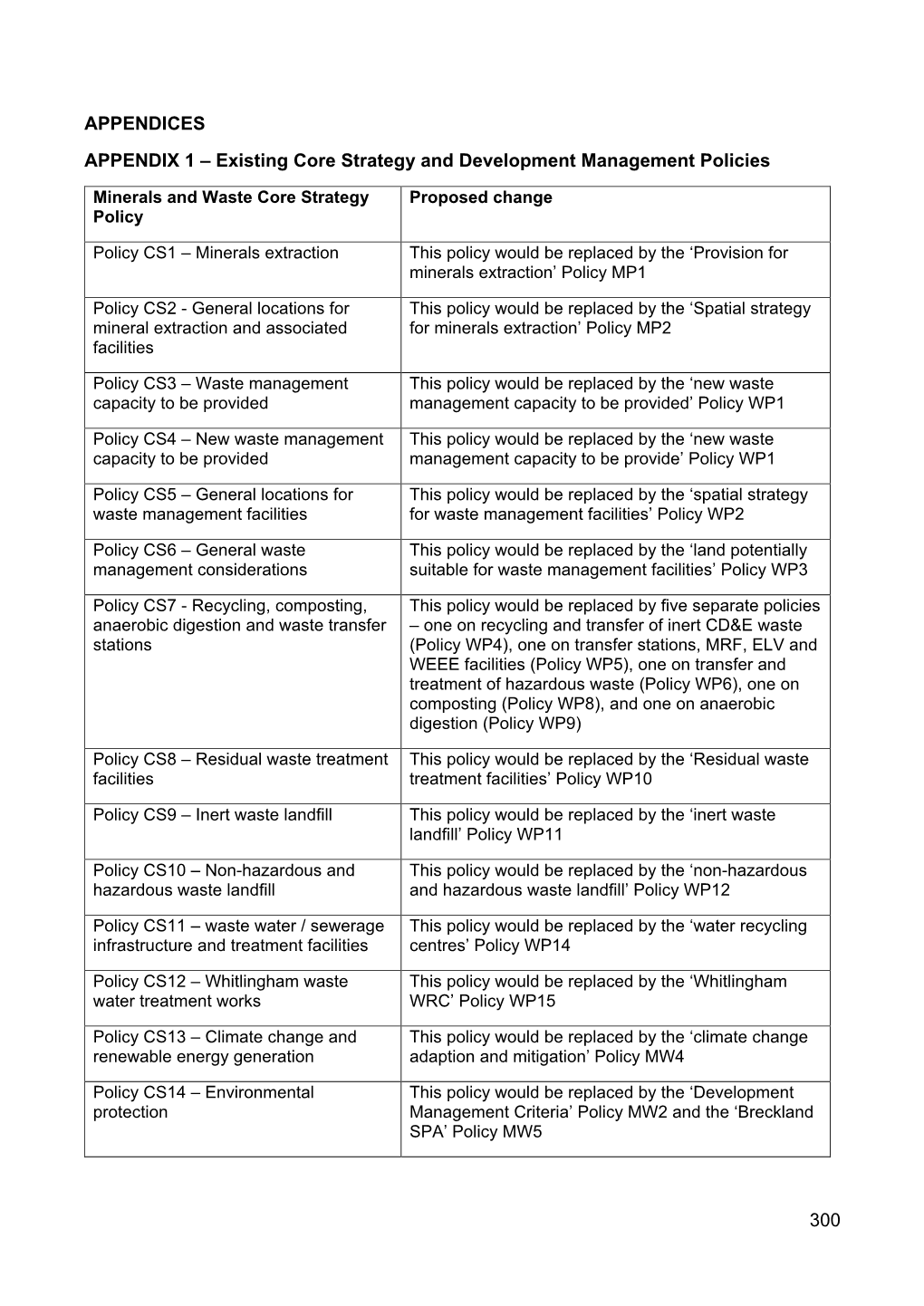 Preferred Options Consultation Appendices