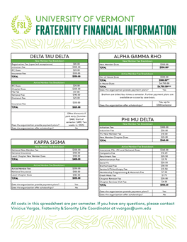 University of Vermont Fraternity Financial Information
