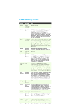 Global Exchange Indices