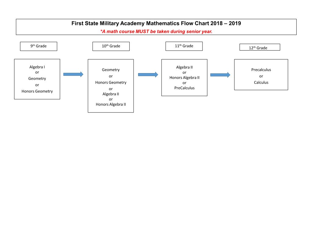 First State Military Academy Mathematics Flow Chart 2018 – 2019 *A Math Course MUST Be Taken During Senior Year