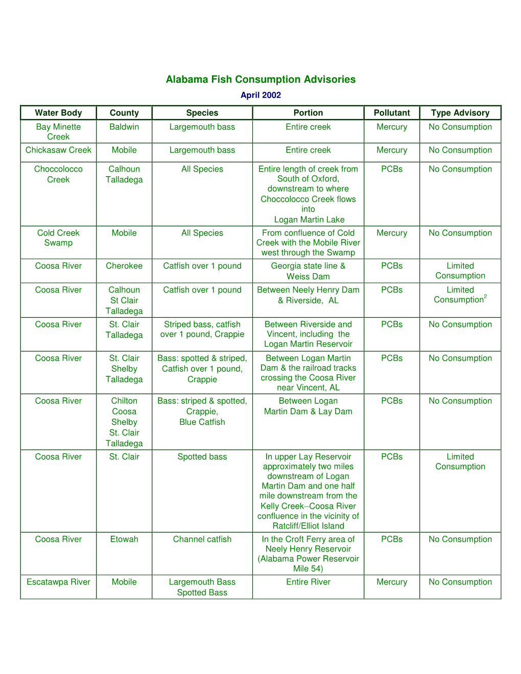 Alabama Fish Consumption Advisories April 2002