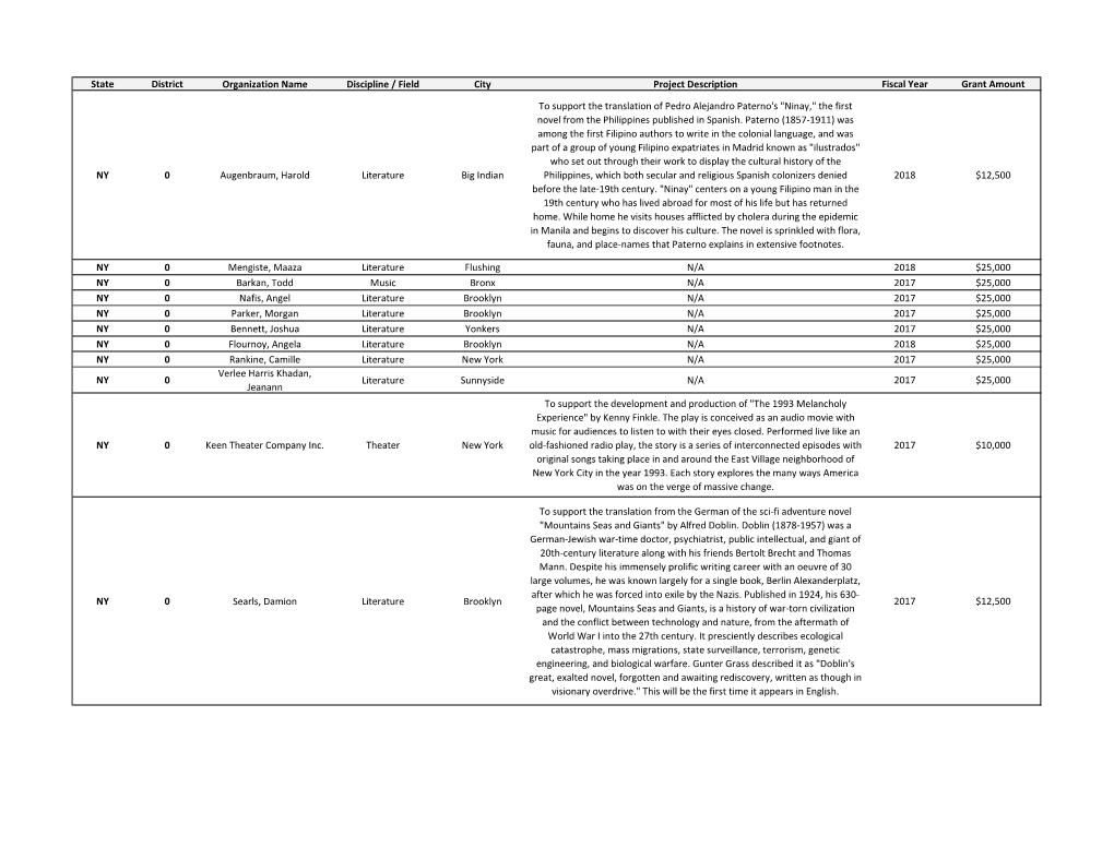 State District Organization Name Discipline / Field City Project Description Fiscal Year Grant Amount