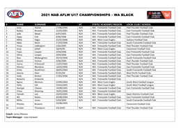 2021 Nab Aflw U17 Championships – Wa Black