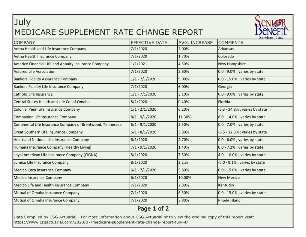 Medicare Supplement Rate Change Report Company Effective Date Avg